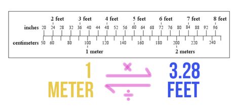 1 fuß in meter|Feet to Meters Conversion (ft to m)